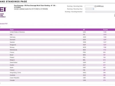 Para Dressage: Italia seconda al mondo. Morganti ancora nella leggenda del ranking FEI